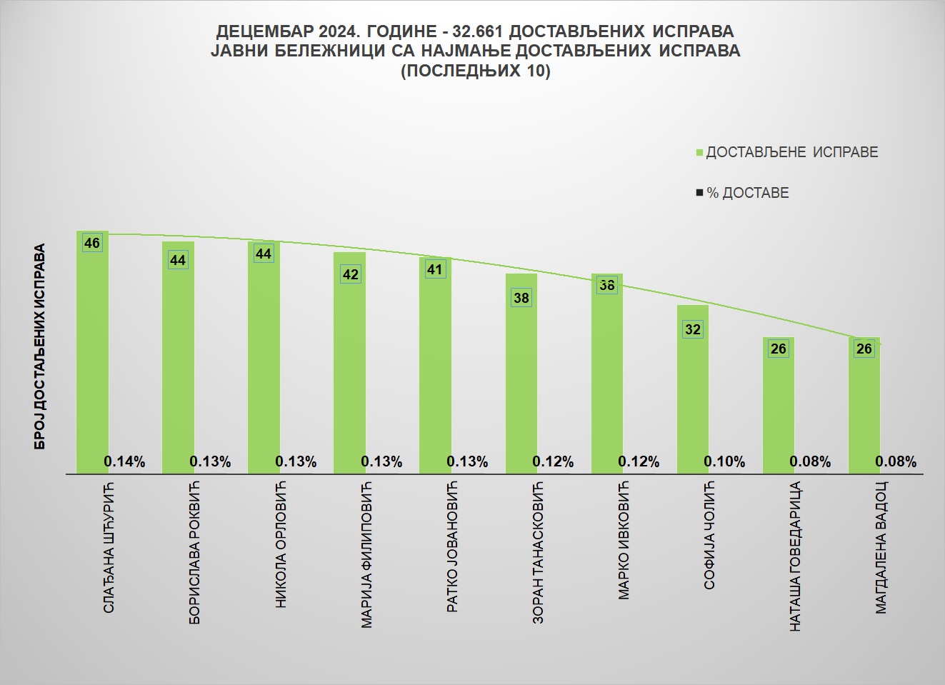 /content/images/stranice/statistika/2025/01/Grafik 2dece.jpg